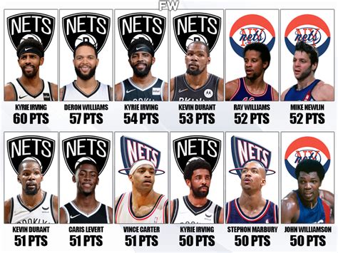 Brooklyn Nets Playoff History .